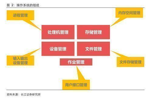 信創(chuàng)行業(yè)報(bào)告 深度之操作系統(tǒng)關(guān)山飛渡，大道篤行